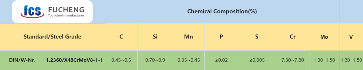 1.2360 Tool Steel:Chemical Composition