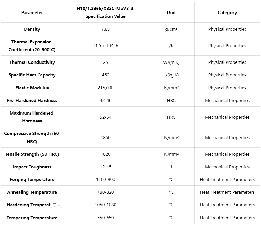 H10/1.2365/X32CrMoV3-3 Tool Steel Technical Specifications
