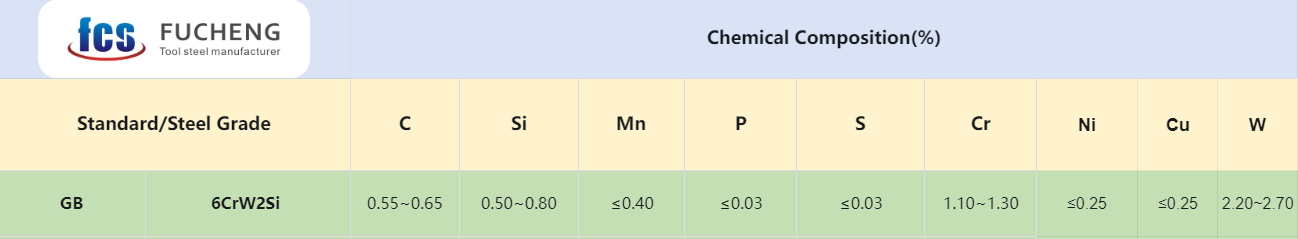 Chemical Composition of 6CrW2Si Tool Steel