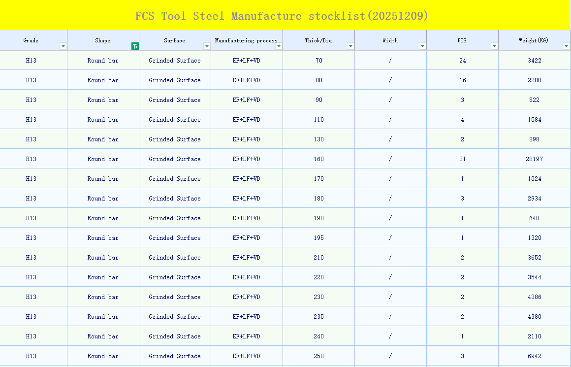FCS Steel Stocklist