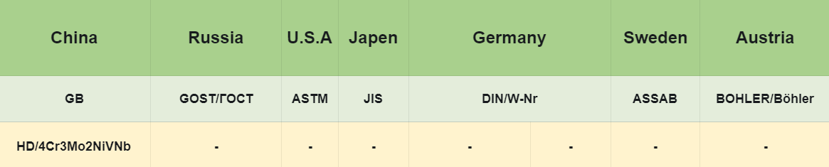 HD Tool Steel:International and grade comparison