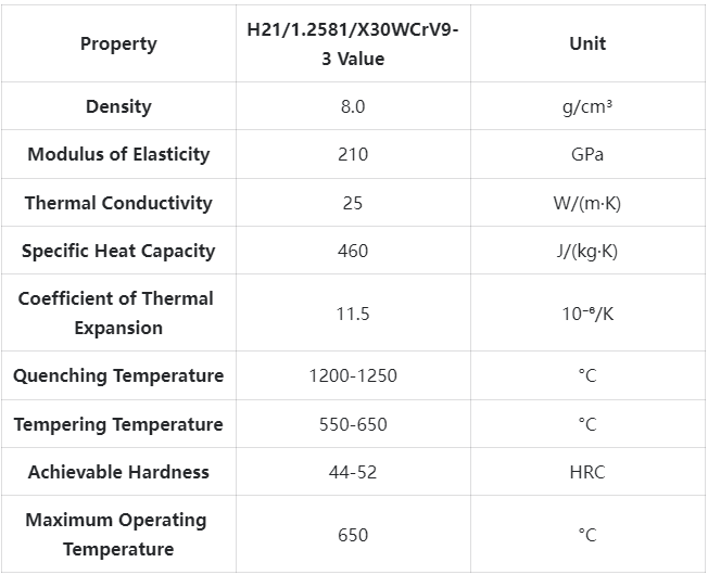 H21/1.2581/X30WCrV9-3 Tool Steel Technical Specifications