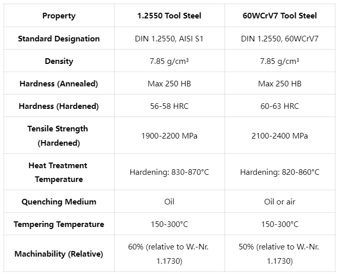 1.2550/60WCrV7 Tool Steel Technical Specifications