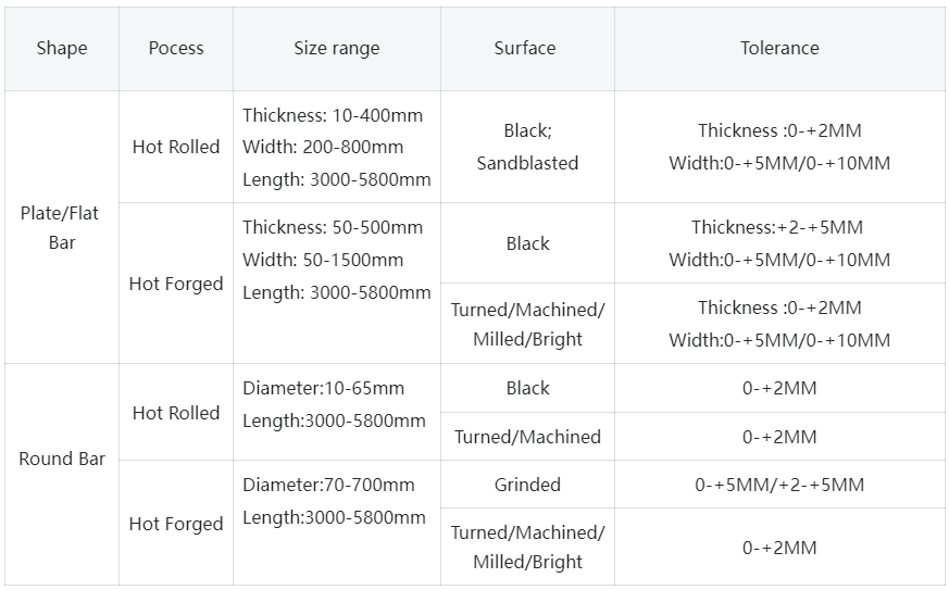 3X2B8Φ Tool Steel Specifications
