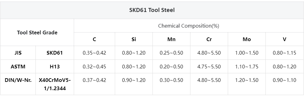 SKD61 Tool Steel Chemical Composition