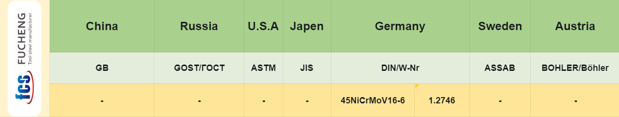 1.2746 Tool Steel:International and grade comparison