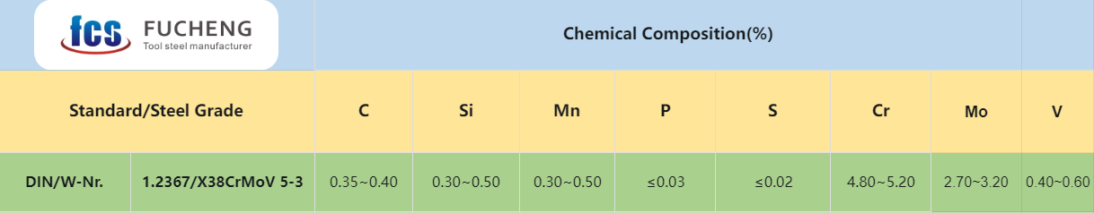 1.2367 Tool Steel:Chemical Composition