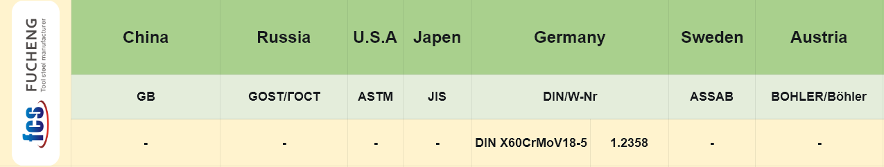 1.2358 | DIN X60CrMoV18-5 Tool Steel:International and grade comparison