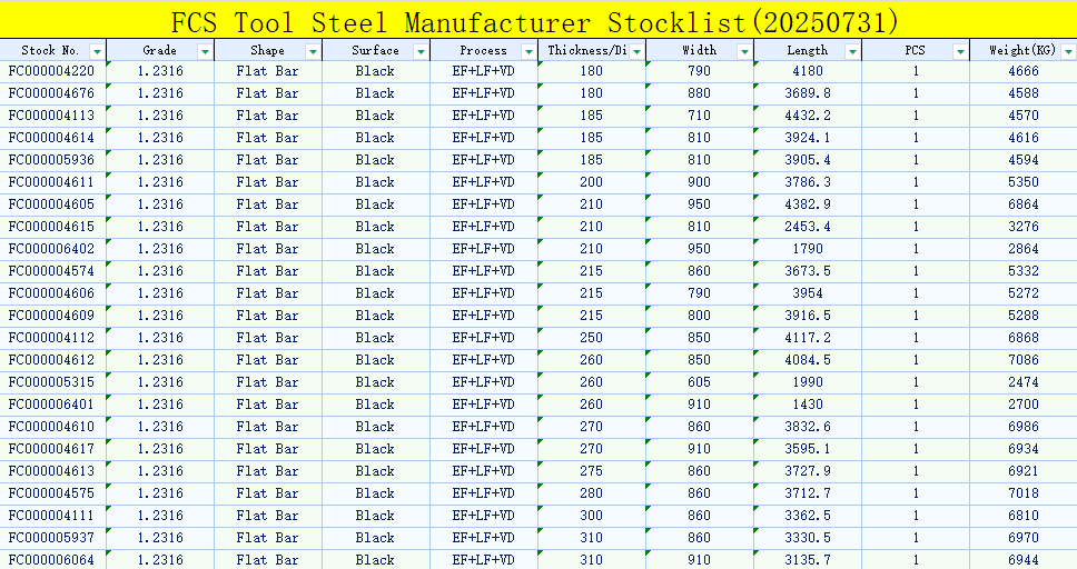 Stock Availability:1.2316 Tool Steel Flat (Black Surface)