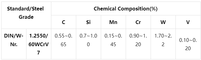 1.2550/60WCrV7 Tool Steel Chemical Composition