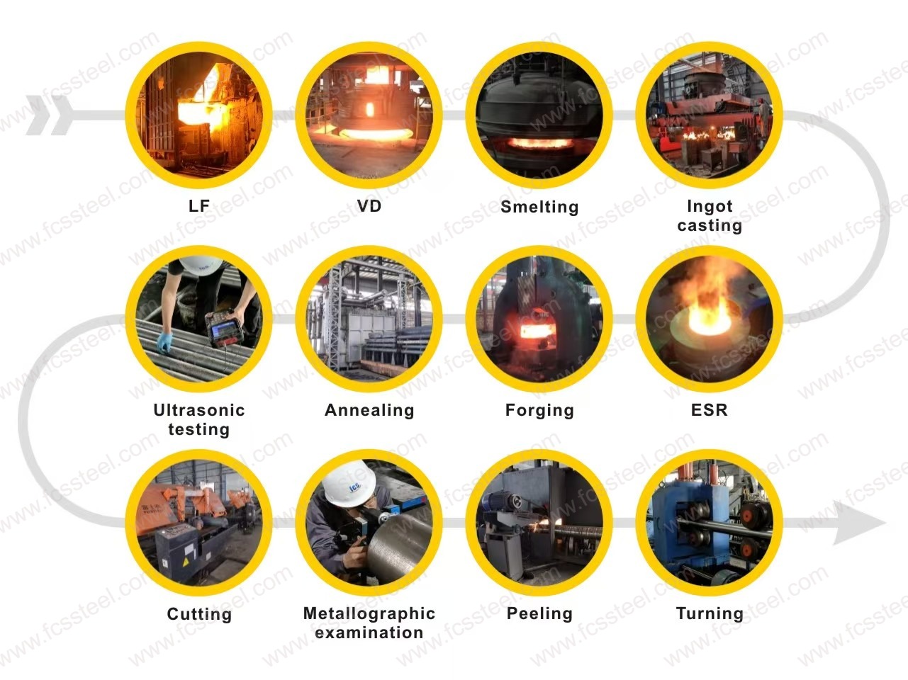 DC53 & SKD11 : Hardness and Heat Treatment Response