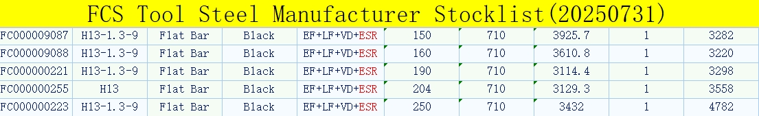 H13 Tool Steel Flat Bar (Black Surface)