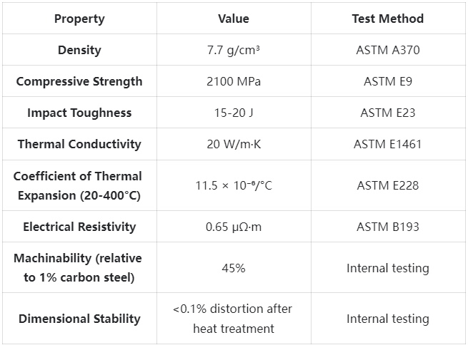 DC53Tool Steel Technical Specifications