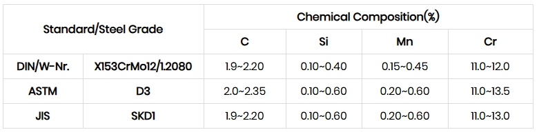 1.2080/X210Cr12/D3 Tool Steel Chemical Composition