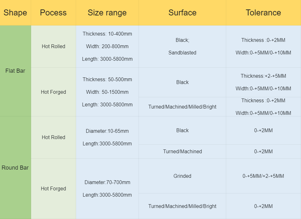 HMD-1 Tool Steel:Product Specification