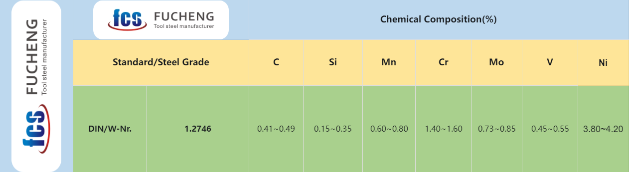 1.2746 Tool Steel:Chemical Composition