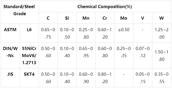 SKT4 Tool Steel Chemical Composition