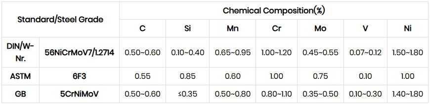 6F3/1.2714/56NiCrMoV7 Tool Steel Chemical Composition