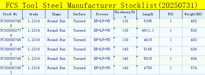 Stock Availability:1.2316 Tool Steel Round Bar (Turned Surface)