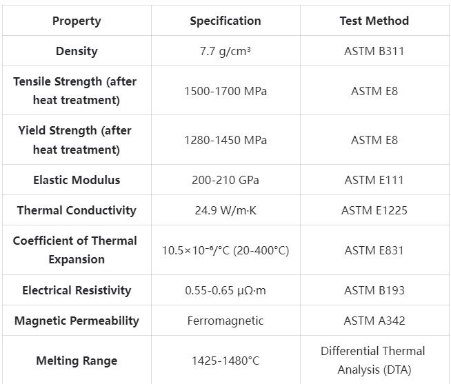 SUS420J2 Tool Steel Technical Specifications