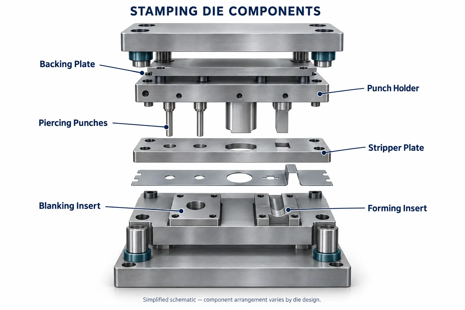 stamping die components.webp