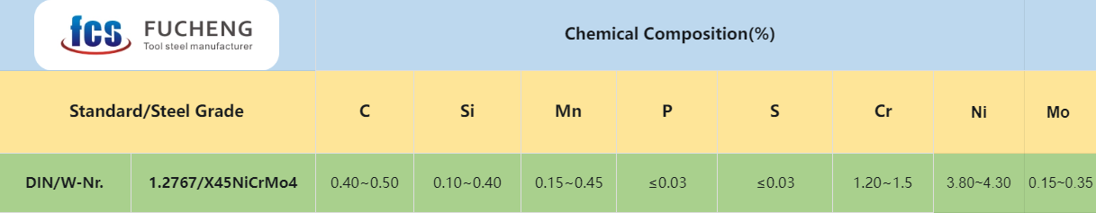 1.2767 Tool Steel:Chemical Composition