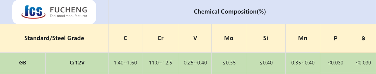 Chemical Composition of Cr12V Tool Steel