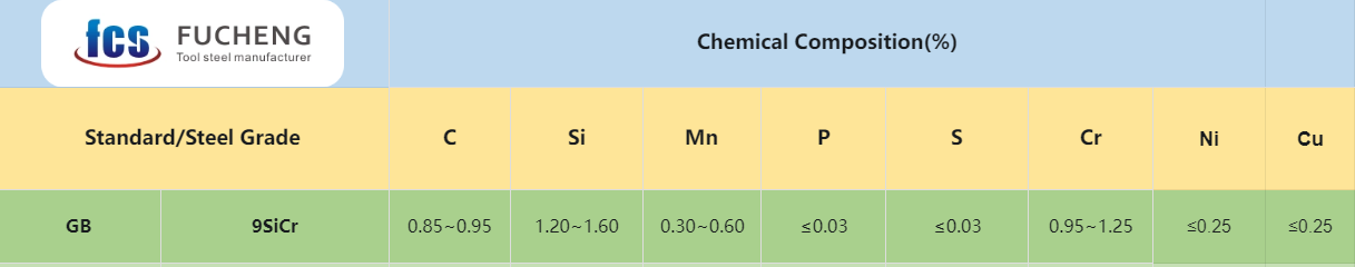 9SiCr Tool Steel:Chemical Composition