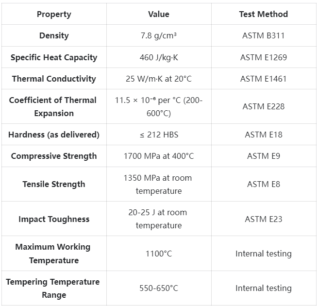 SKT4 Tool Steel Technical Specifications