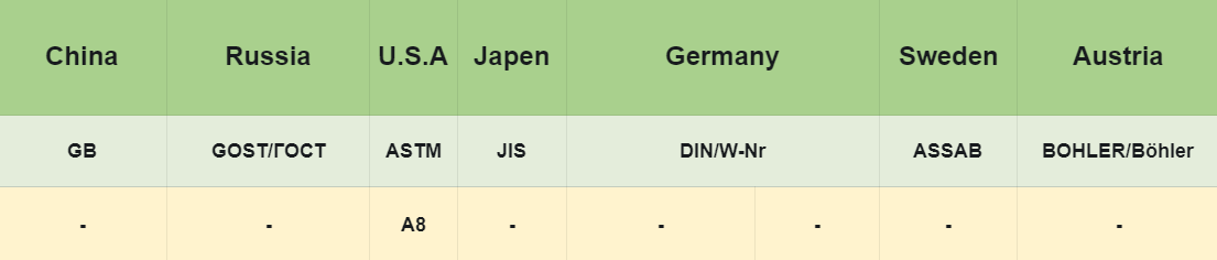 A8 Tool Steel:International and grade comparison