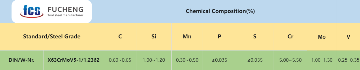 1.2362 Tool Steel:Chemical Composition