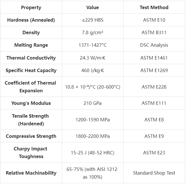 SKD6 Tool Steel Technical Specifications