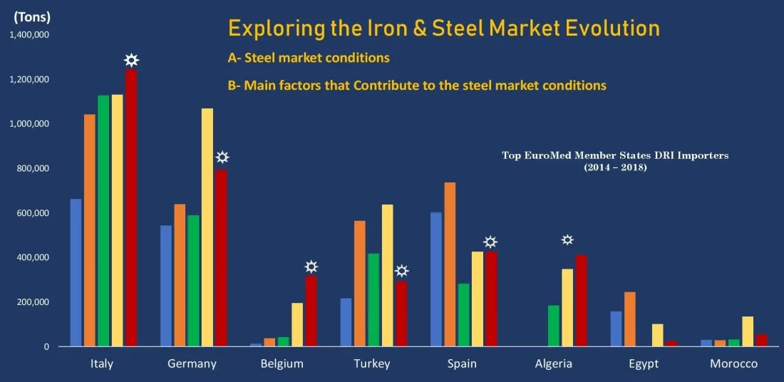 1.2080 tool steel Regional Price Breakdown