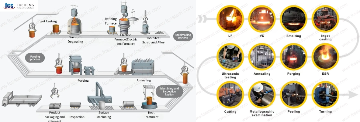 Tool Steel Smelting process
