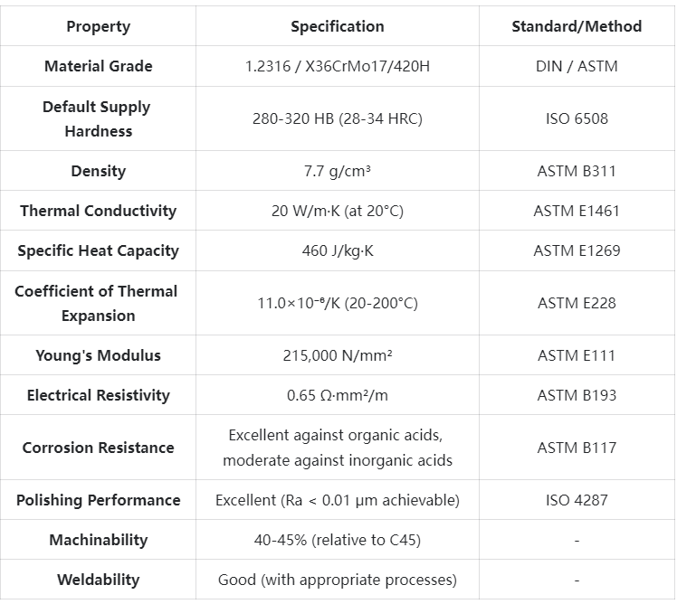 1.2316/420H/X36CrMo17 Tool Steel Technical Specifications