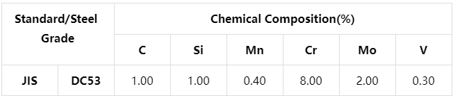 DC53 Tool Steel Chemical Composition