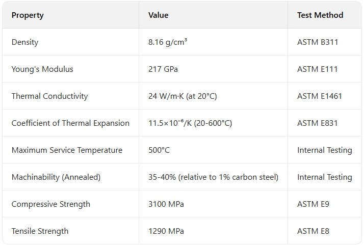 M2/1.3343/S6-5-2 Tool Steel Technical Specifications