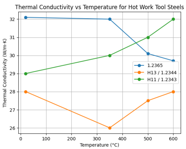 Thermal Fatigue Resistance