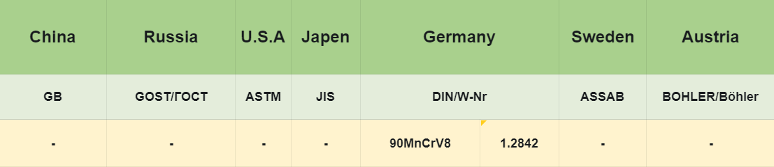 1.2842 | O2 | 90MnCr18 Tool Steel:International and grade comparison