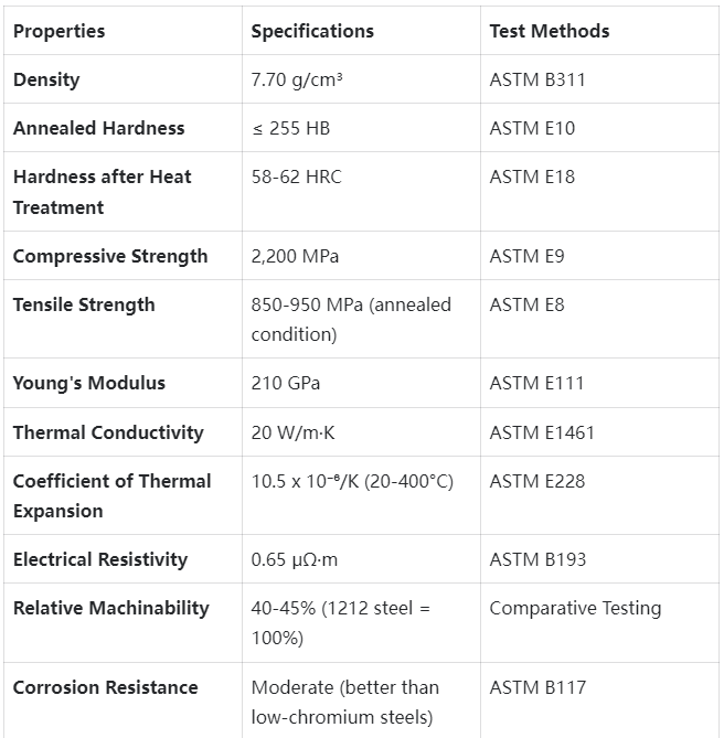 1.2601/ X165CrMoV12 Tool Steel Technical Specifications 