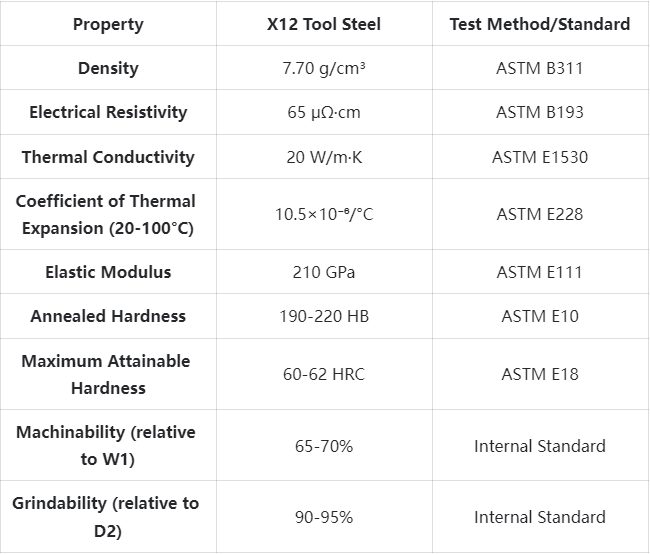 X12 Tool Steel Technical Specifications