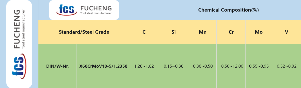 1.2358 | X60CrMoV18-5 Tool Steel:Chemical Composition