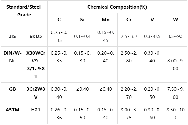 SKD5 Tool Steel Chemical Composition