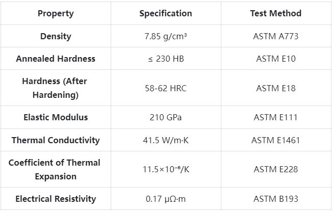 SKS3 Tool Steel Technical Specifications