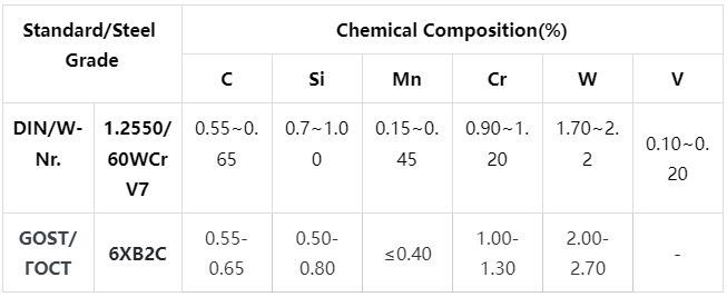 6XB2C Tool Steel Chemical Composition