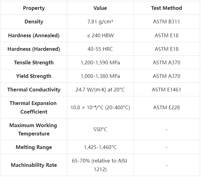 SKD5 Tool Steel Technical Specifications