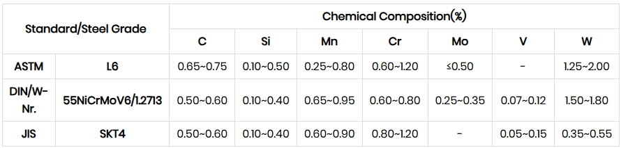 L6/1.2713/55NiCrMoV6 Tool Steel Chemical Composition