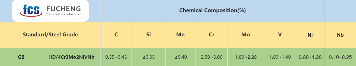 HD Tool Steel:Chemical Composition