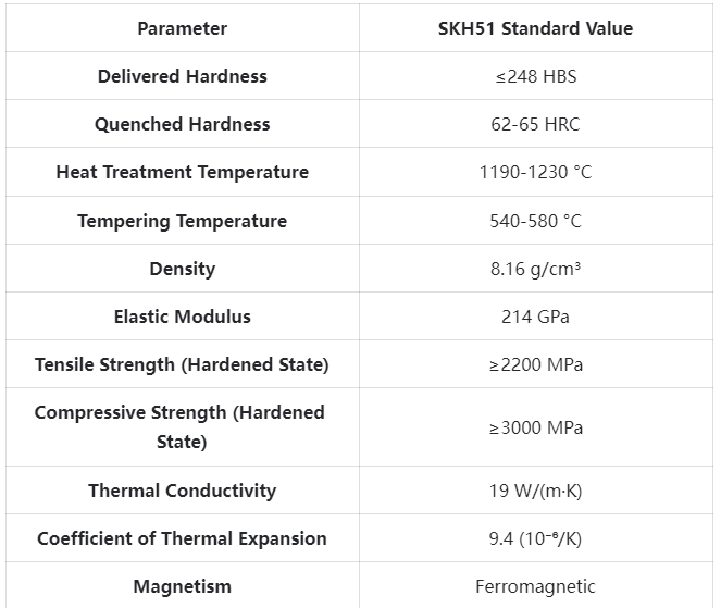 SKH51 Tool Steel Technical Specifications