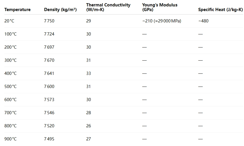 4X5MΦC Tool Steel Physical Properties